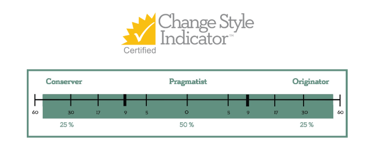 Change Style Indicator
